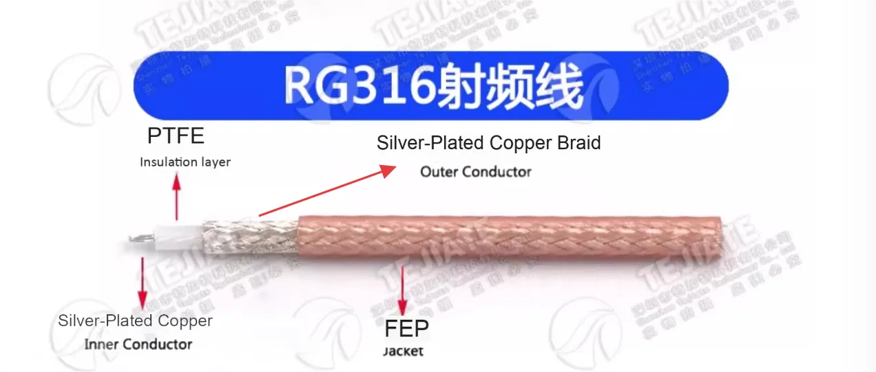 Rf To Banana Plug Cable Materials