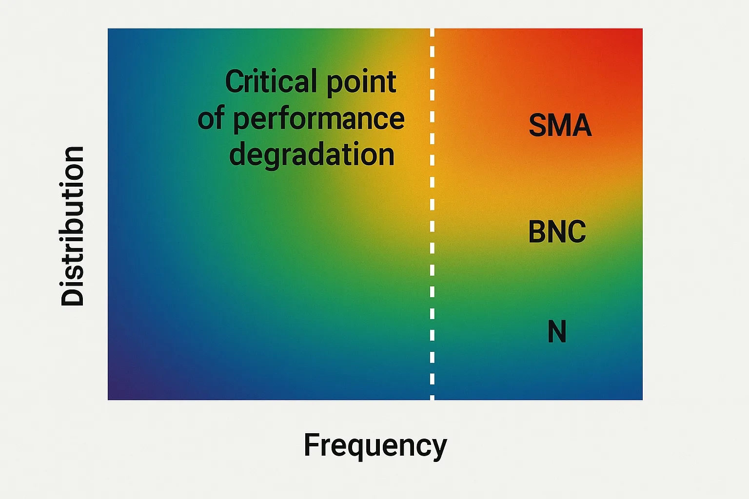Frequency Range Vs Real-world Performance
