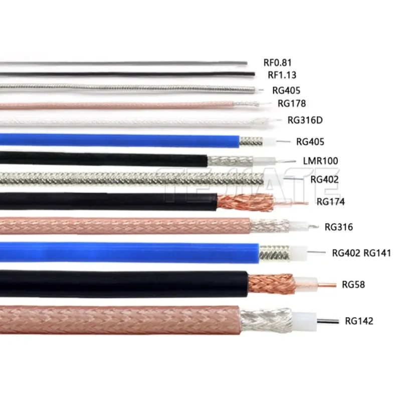 RF cable model chart for signal integrity applications