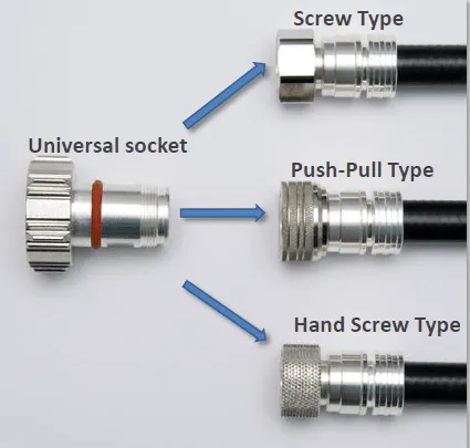 What Is a 4.3-10 Connector? 4.3-10 connector with screw, hand-screw, and push-pull coupling types