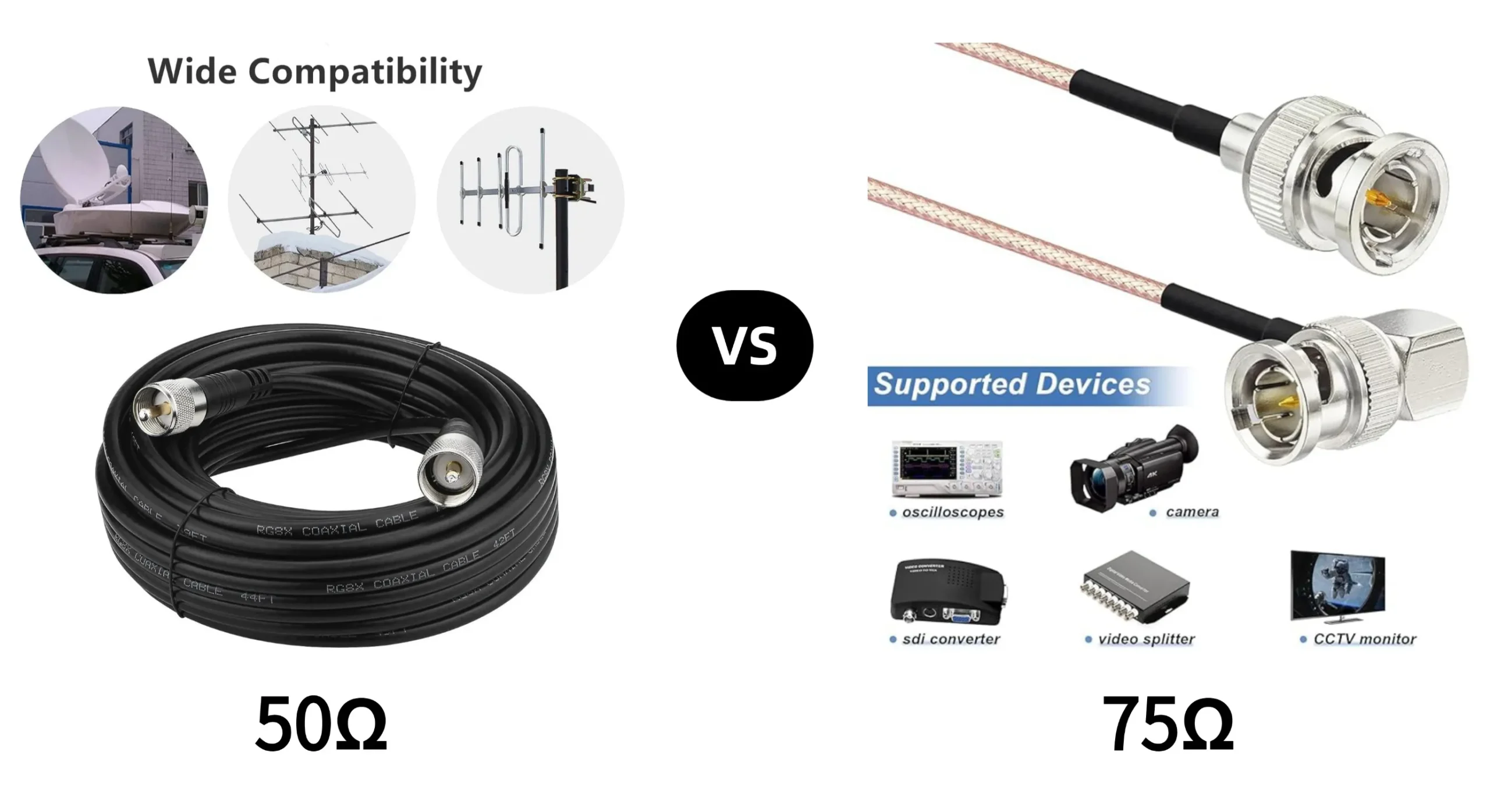 50Ω vs 75Ω Coaxial Cable Comparison between 50Ω and 75Ω coaxial cables