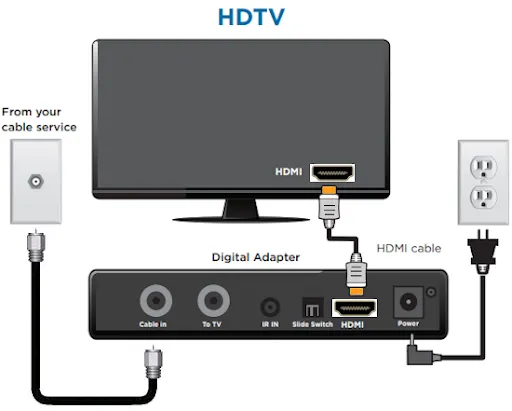 Coaxial signal converter box for encrypted cable or satellite signals Coaxial signal converter box for encrypted cable or satellite signals