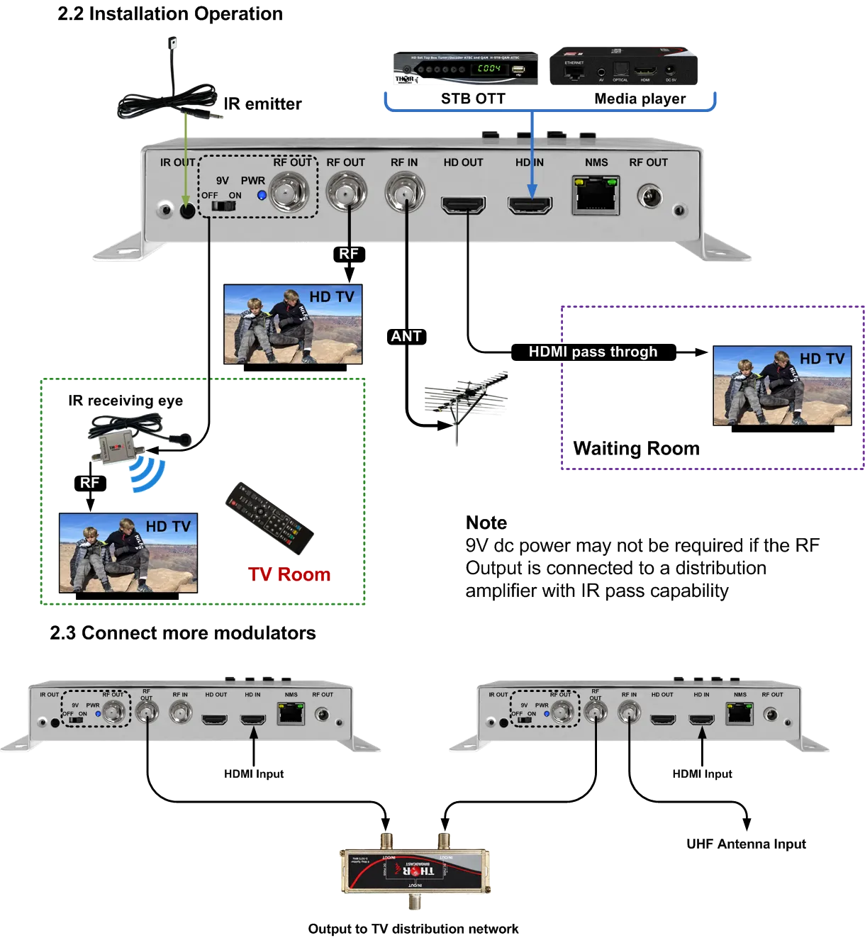 Digital TV converter box connecting coaxial input to HDMI output
