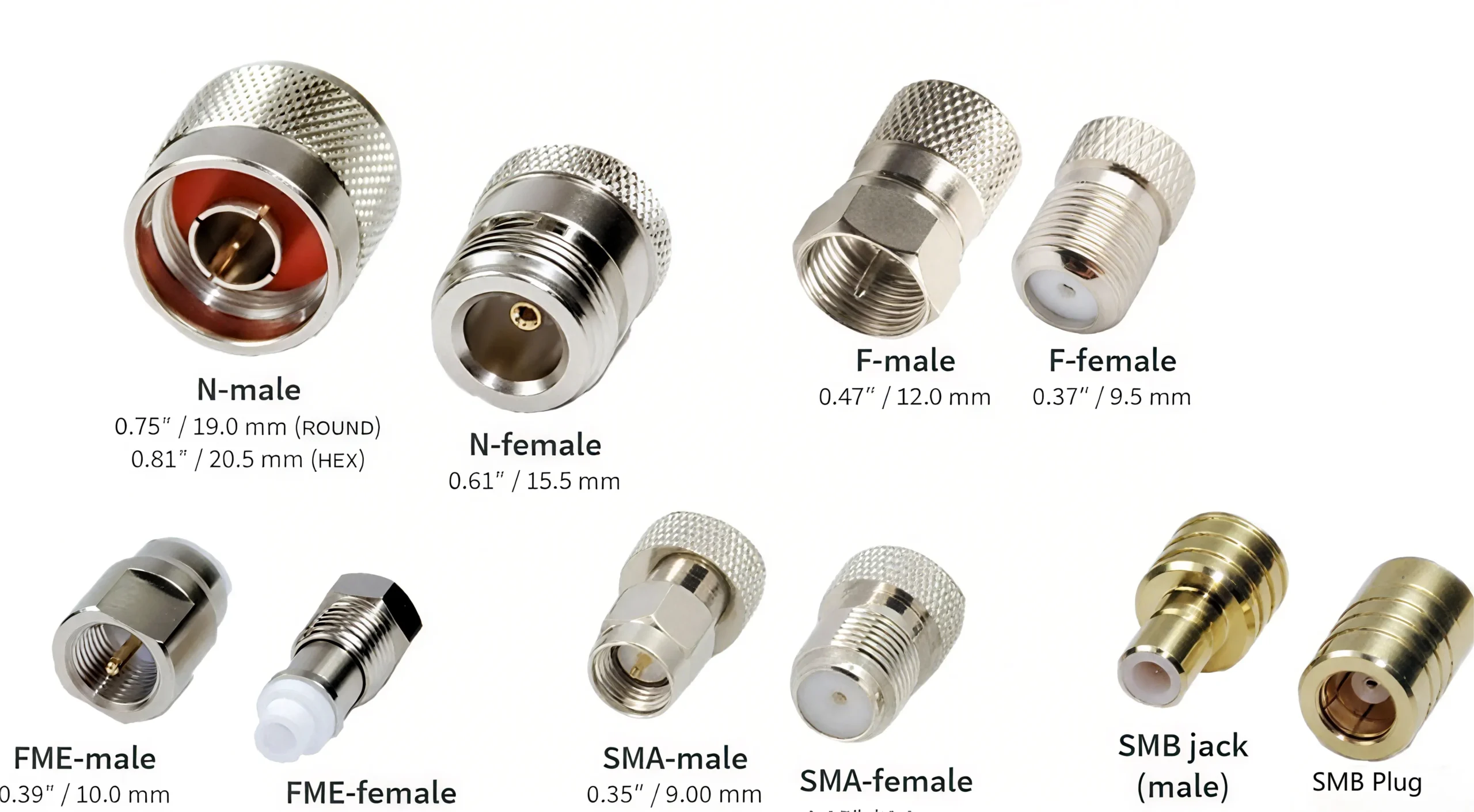 Four RF connectors (N, FME, SMA, SMB) aligned side-by-side