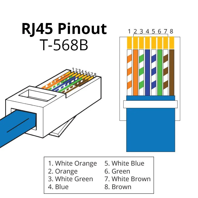 RJ45 TIA/EIA 568B color-coded wiring standard chart