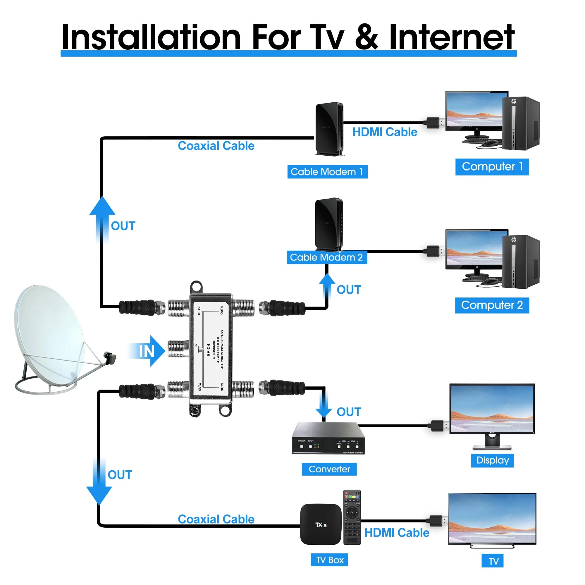 Coaxial cable introduction in TV, internet, and RF test systems
