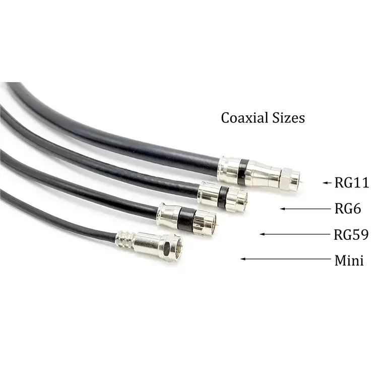 Comparison of RG-59, RG-6, RG-11 coaxial cable sizes