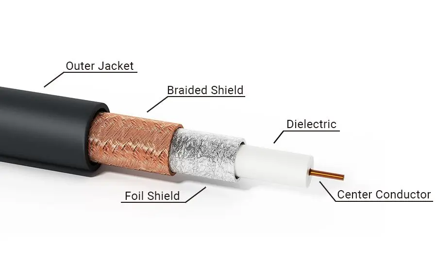 Cross-sectional diagram of a coaxial cable