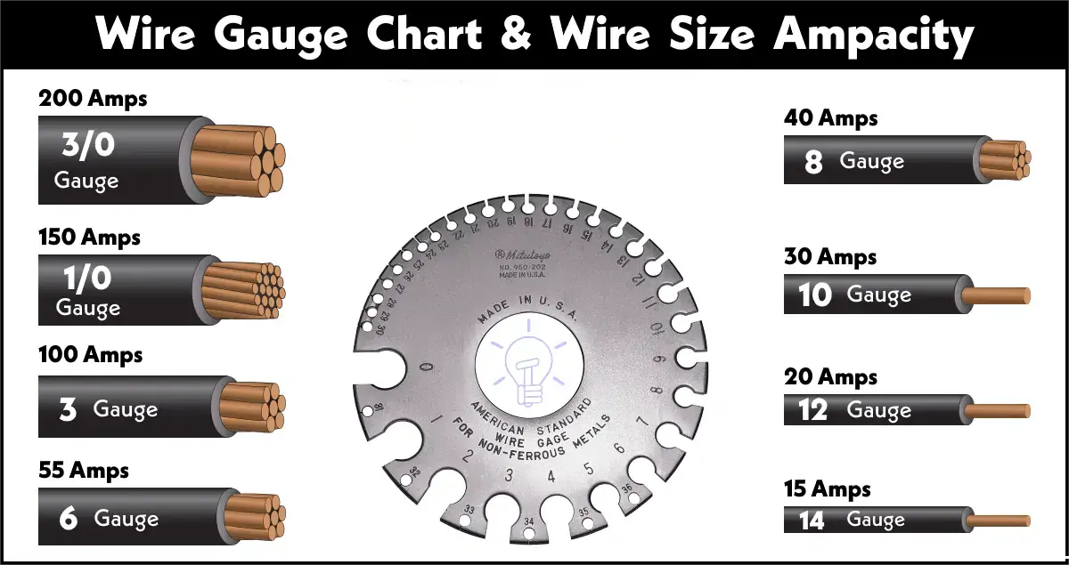 Common Power Cable Sizes and Amp Ratings Common household and industrial power cable sizes with gauge and amp rating