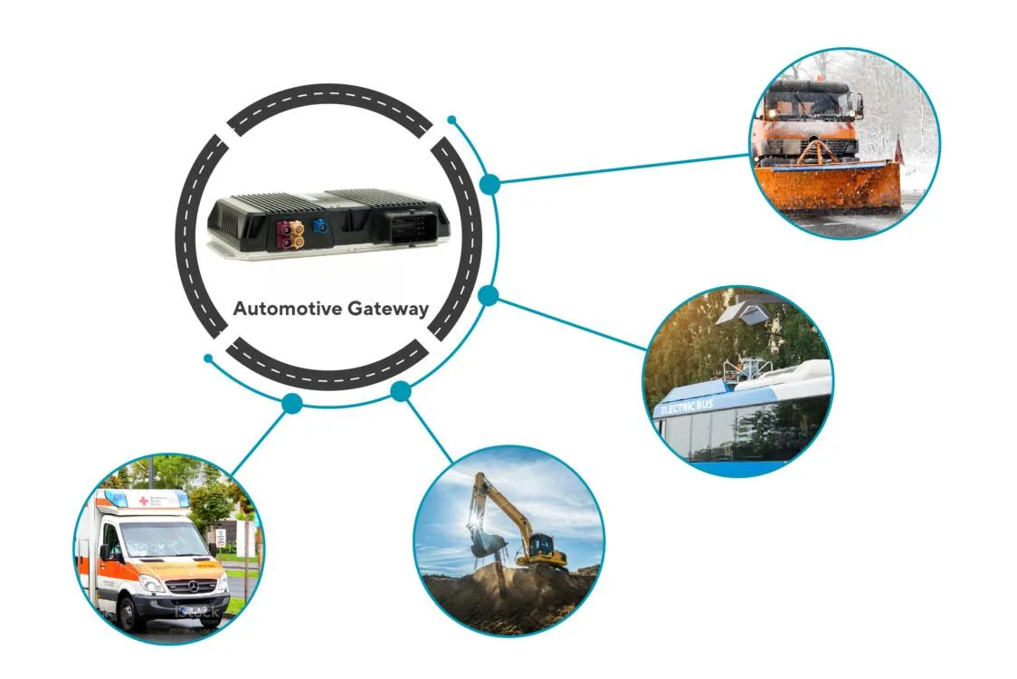 IoT Automotive Gateway for Connected Vehicles IoT automotive gateway for vehicle connectivity and data transmission