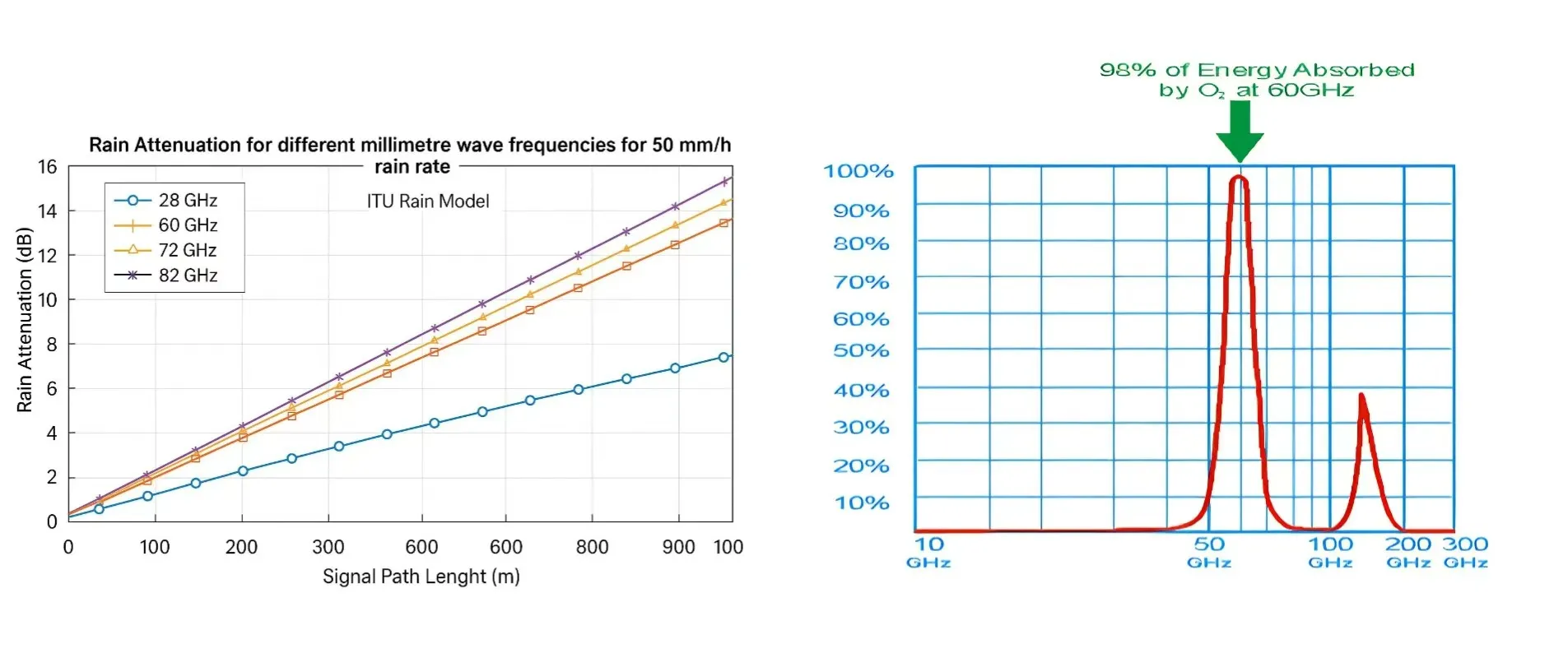 mmWave Pros and Cons at a Glance Advantages and limitations of mmWave technology
