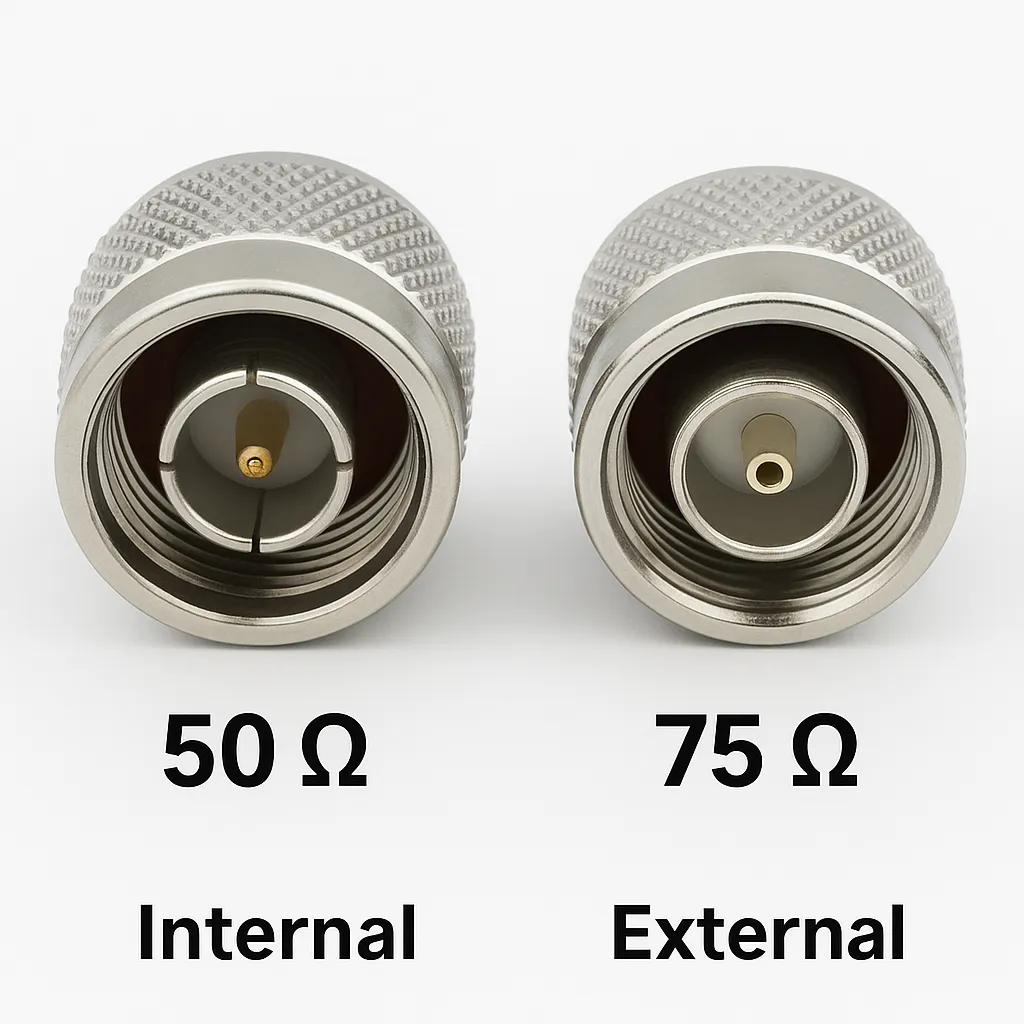 N-Type connector, threaded design with 50Ω and 75Ω versions