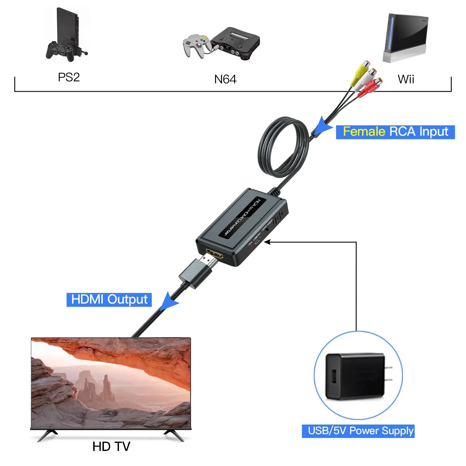 RCA to HDMI adapter with composite cables and HDMI output