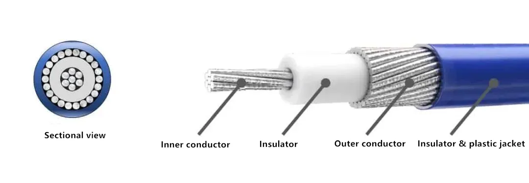 RF Cable Structure Diagram Cross-sectional view of RF coaxial cable showing conductor, dielectric, shielding, and jacket