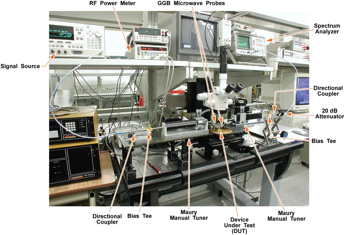RF Network Analyzer for Cable Testing RF network analyzer measuring high-frequency coaxial cable performance