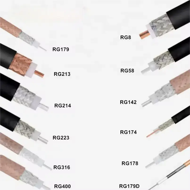 Common RG Cable Types Overview