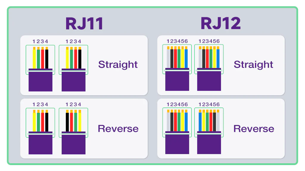 Wiring diagram for RJ11 and RJ12 connectors with pin assignments