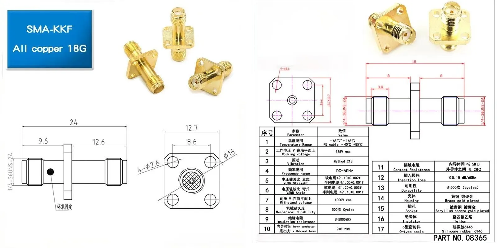 Structure of an SMA Connector Internal structure of SMA connector components