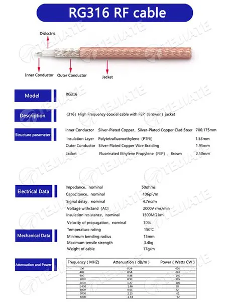 RG316 Coaxial Cable Photo RG316 Coaxial Cable Photo