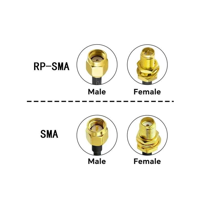 RP-SMA vs Standard SMA Polarity Comparison Diagram