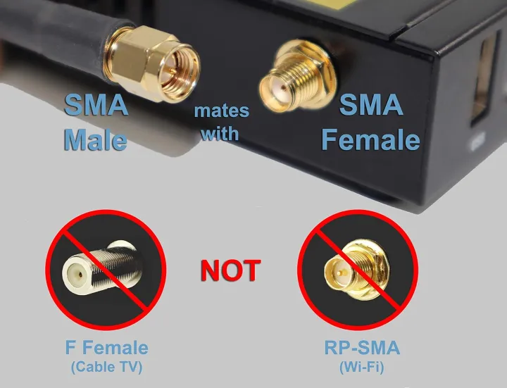 SMA vs RP-SMA Polarity Comparison Chart