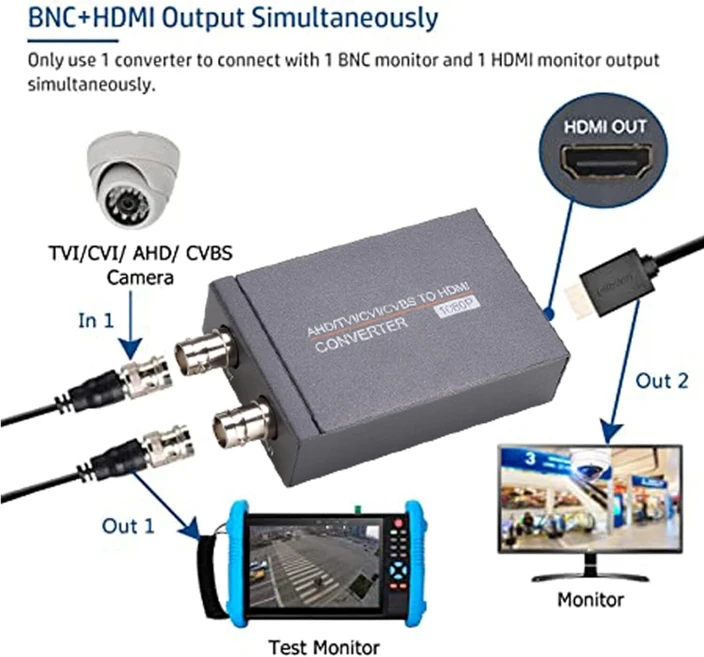 Active HDMI to BNC converter box with power input and multiple ports