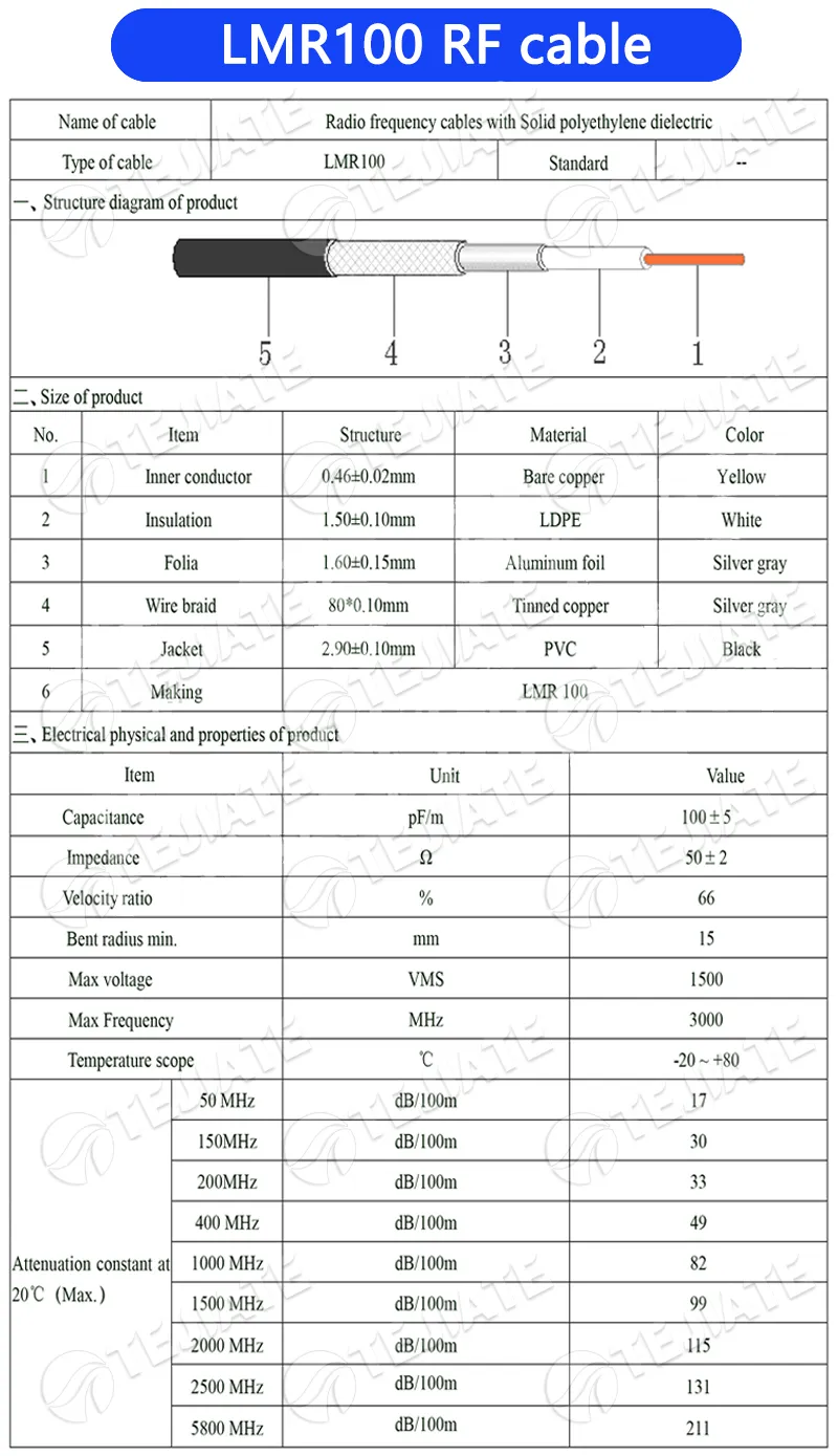 Technical specification sheet and structure diagram for LMR100 coaxial cable. Technical specification sheet and structure diagram for LMR100 coaxial cable.