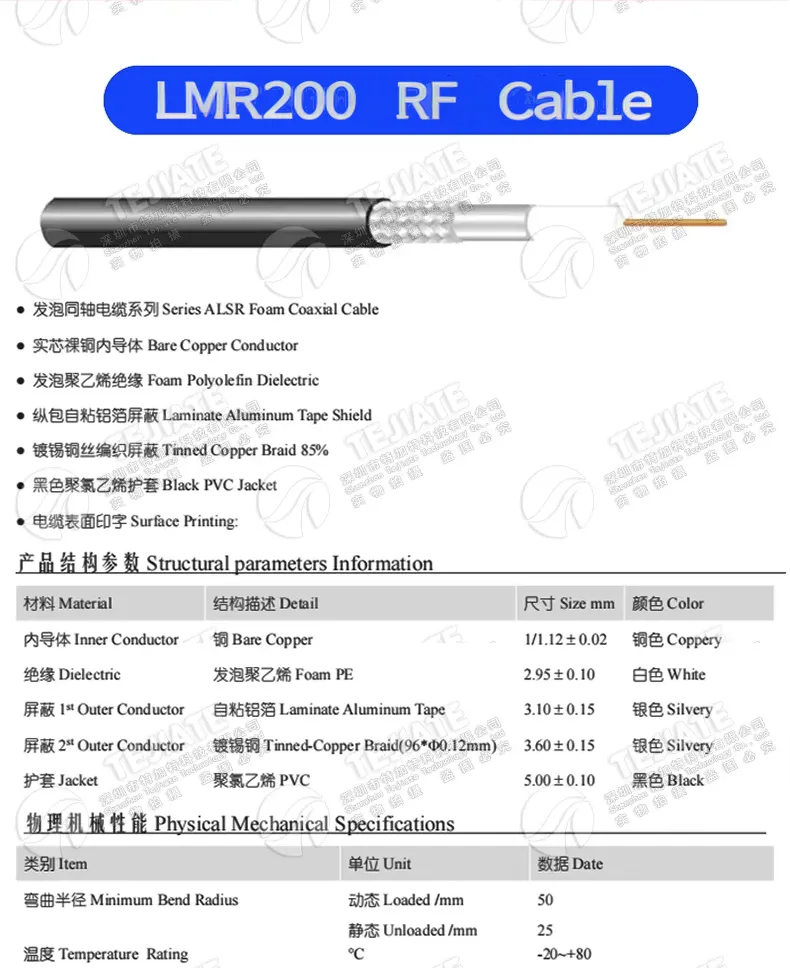 Cutaway diagram or detailed photo showing the internal structure of LMR200 coaxial cable: bare copper conductor, foam dielectric, aluminum tape, and copper braid shield