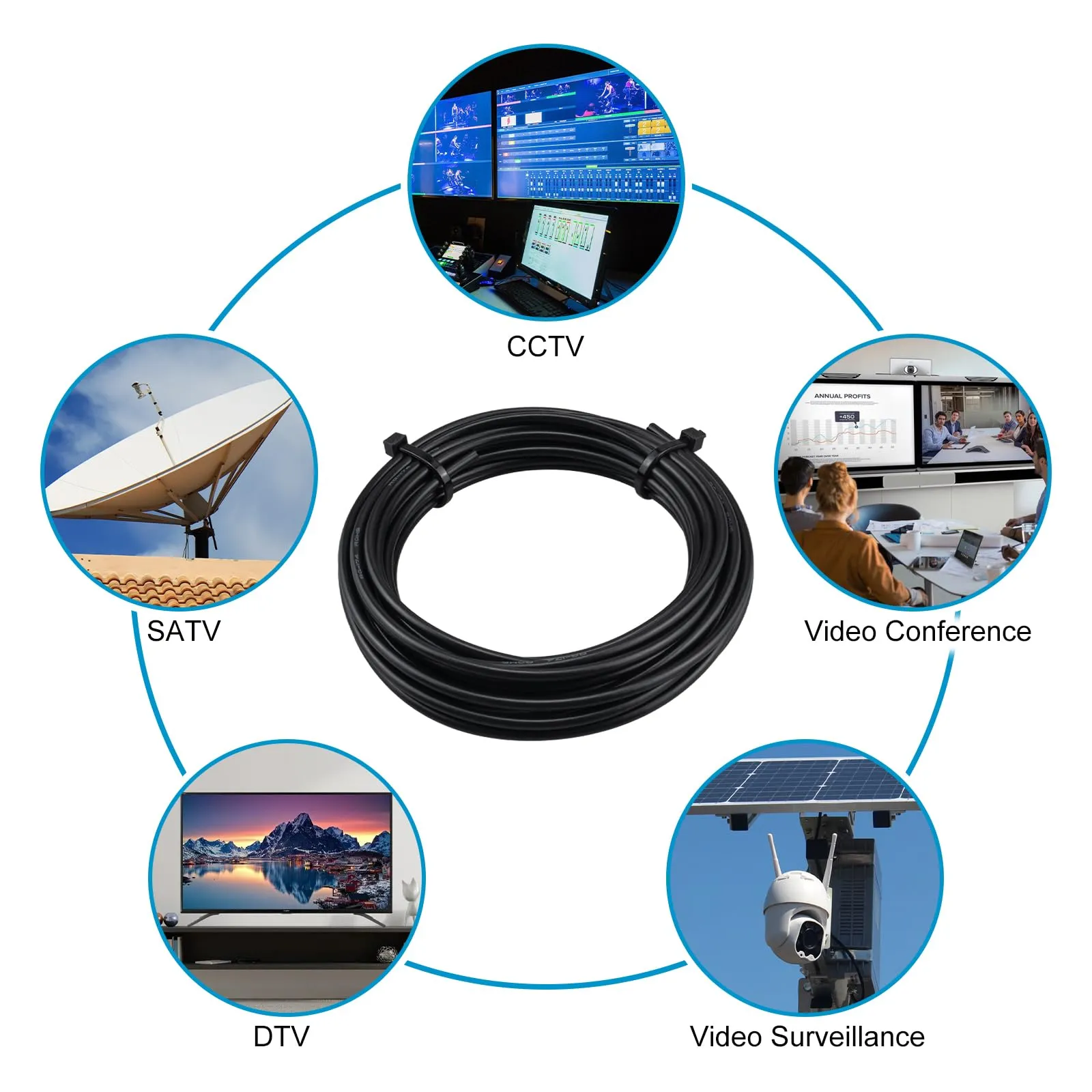 RG174 coaxial cable used in CCTV, satellite TV, and video conferencing systems