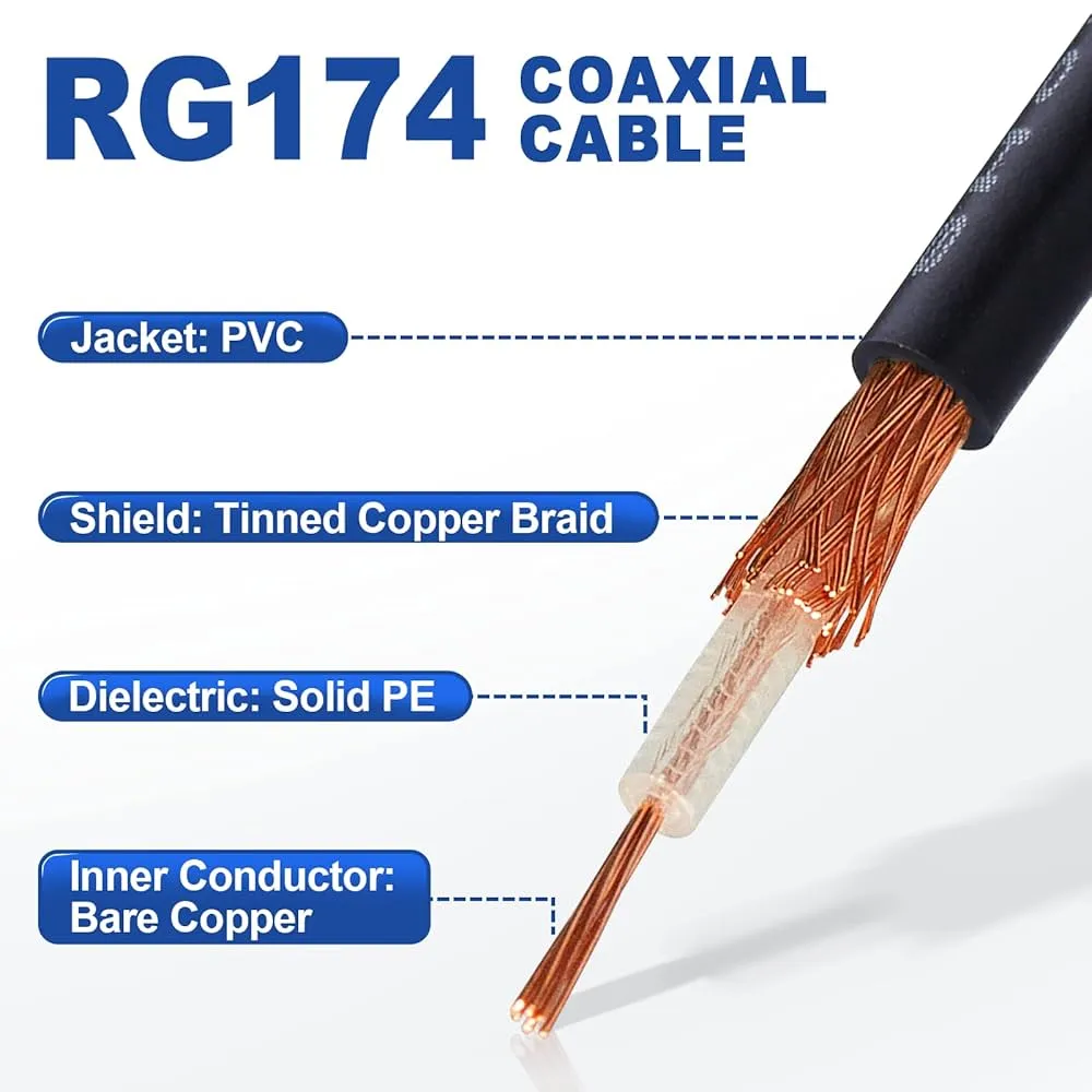 Labeled diagram of RG174 cable components: PVC jacket, copper braid, PE dielectric, bare copper conductor