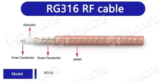 RG316 coaxial cable structure breakdown diagram showing inner conductor, dielectric, outer conductor, and jacket
