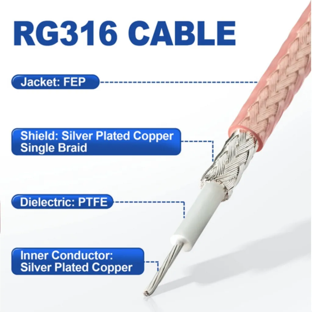 RG316 Cable Structure Breakdown