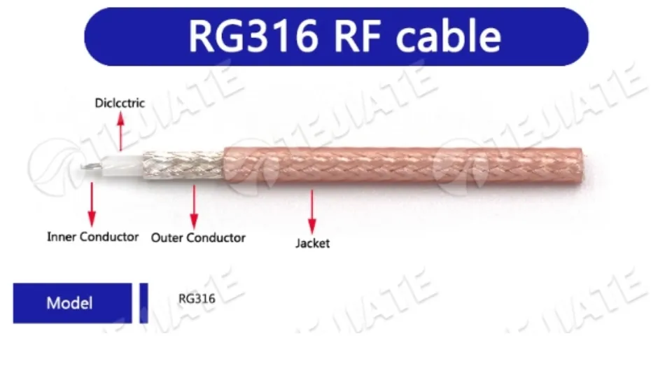 Structural cross-section diagram of RG316 coaxial cable showing its silver-plated conductor, PTFE dielectric, and FEP jacket.