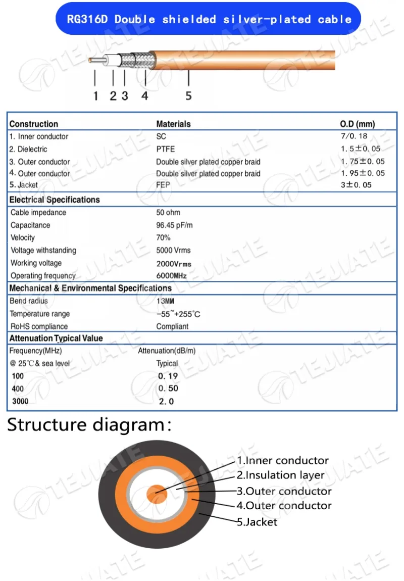 Detailed construction diagram and specifications of double-shielded RG316D cable