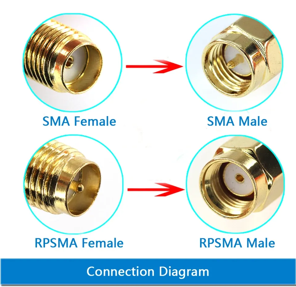 SMA male-to-female and RP-SMA extension cable options