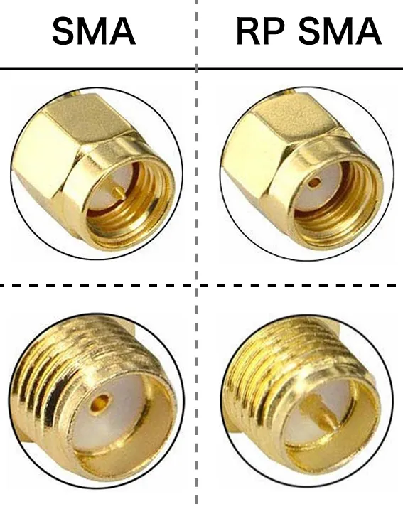 Side-by-side comparison diagram showing polarity differences between SMA and RP-SMA connectors