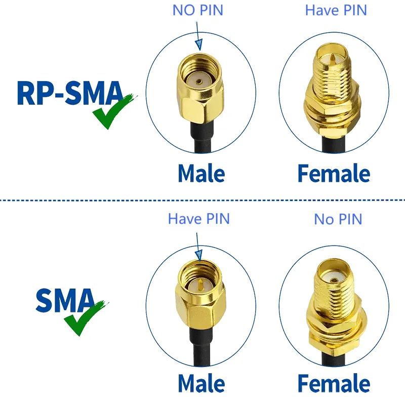 Schematic diagram clearly comparing the center contact polarity of standard SMA and RP-SMA male and female connectors.