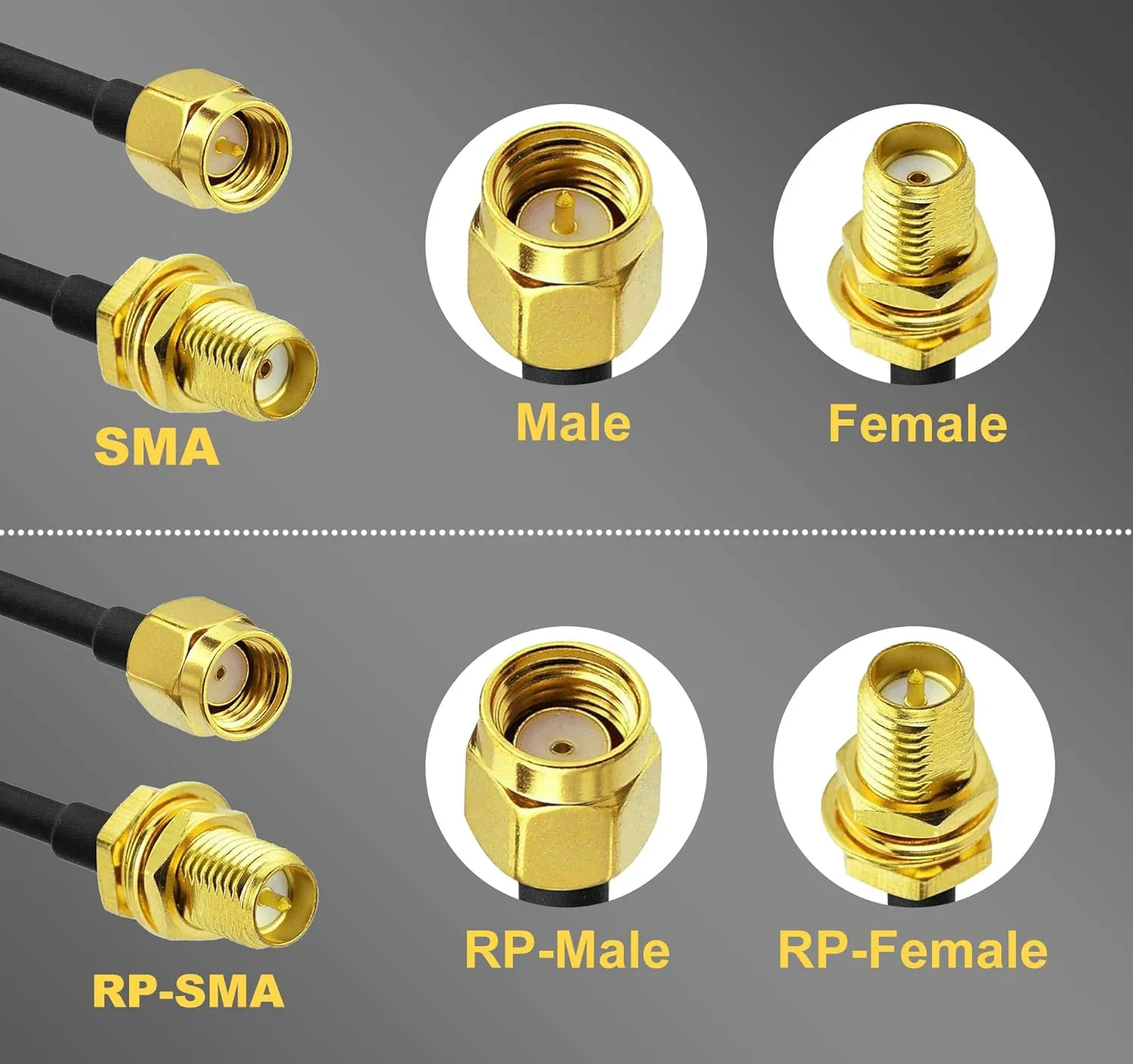 SMA vs RP-SMA connector gender and polarity comparison diagram