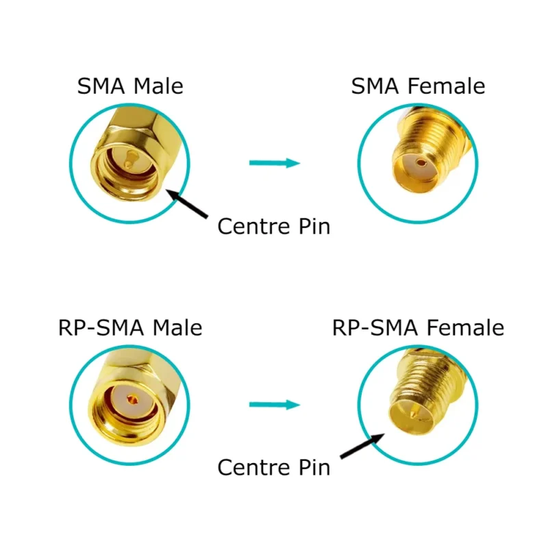 SMA vs RP-SMA Connector Polarity Comparison Visual Guide Diagram