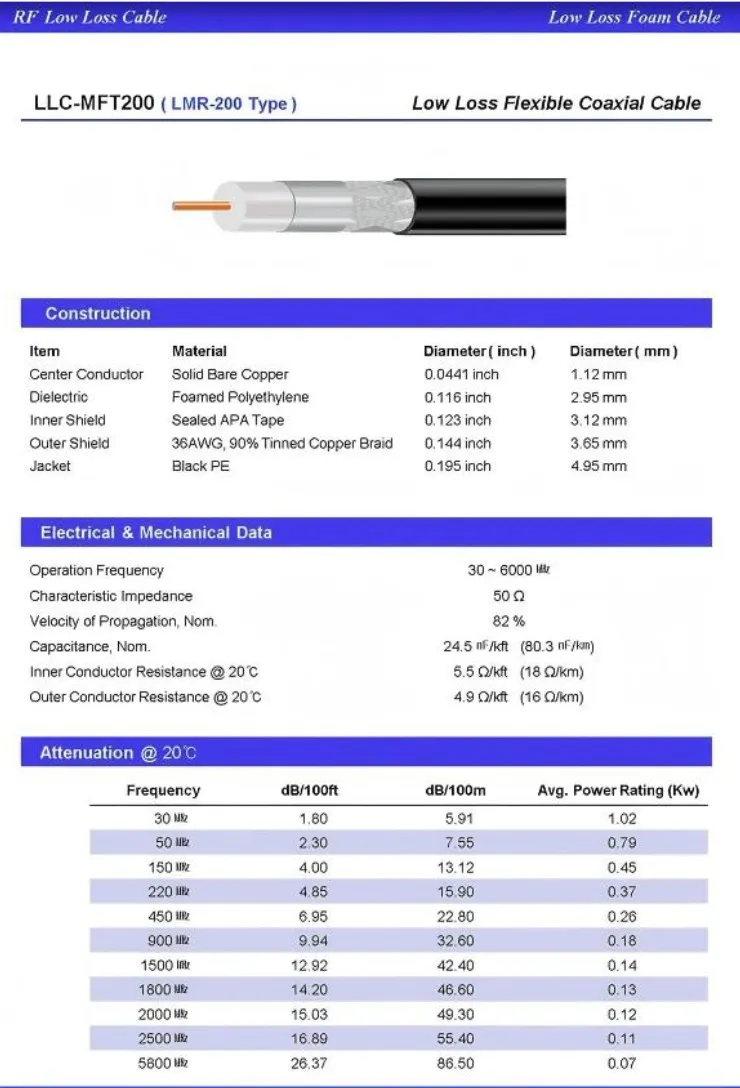 LMR200 coaxial cable for medium-distance RF links and Wi-Fi networks LMR200 coaxial cable for medium-distance RF links and Wi-Fi networks