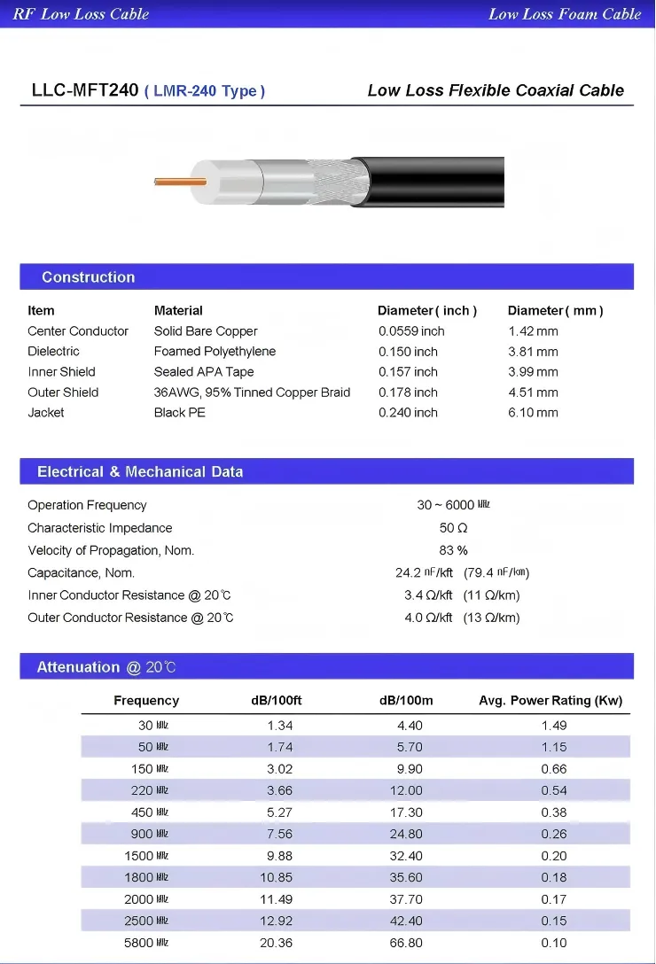 LMR240 low-loss coaxial cable for outdoor RF and antenna systems LMR240 low-loss coaxial cable for outdoor RF and antenna systems