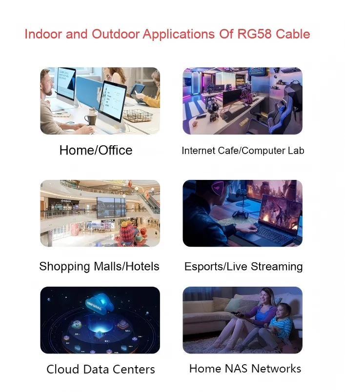 RG58 coaxial cable used in home, hotel, and outdoor IoT network systems RG58 coaxial cable used in home, hotel, and outdoor IoT network systems