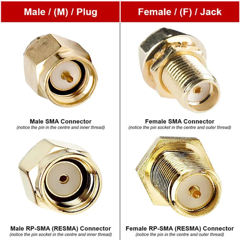 Visual guide identifying SMA Male, SMA Female, RP-SMA Male, and RP-SMA Female connectors. Visual guide identifying SMA Male, SMA Female, RP-SMA Male, and RP-SMA Female connectors.