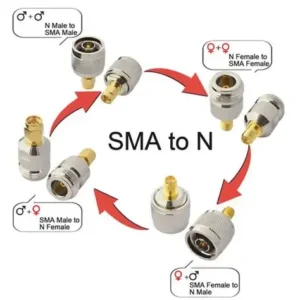 Diagram illustrating common SMA to N adapter gender combinations, such as N Male to SMA Male and SMA to N Female.