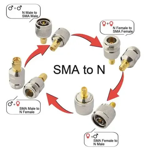 Diagram illustrating common SMA to N adapter gender combinations, such as N Male to SMA Male and SMA to N Female.