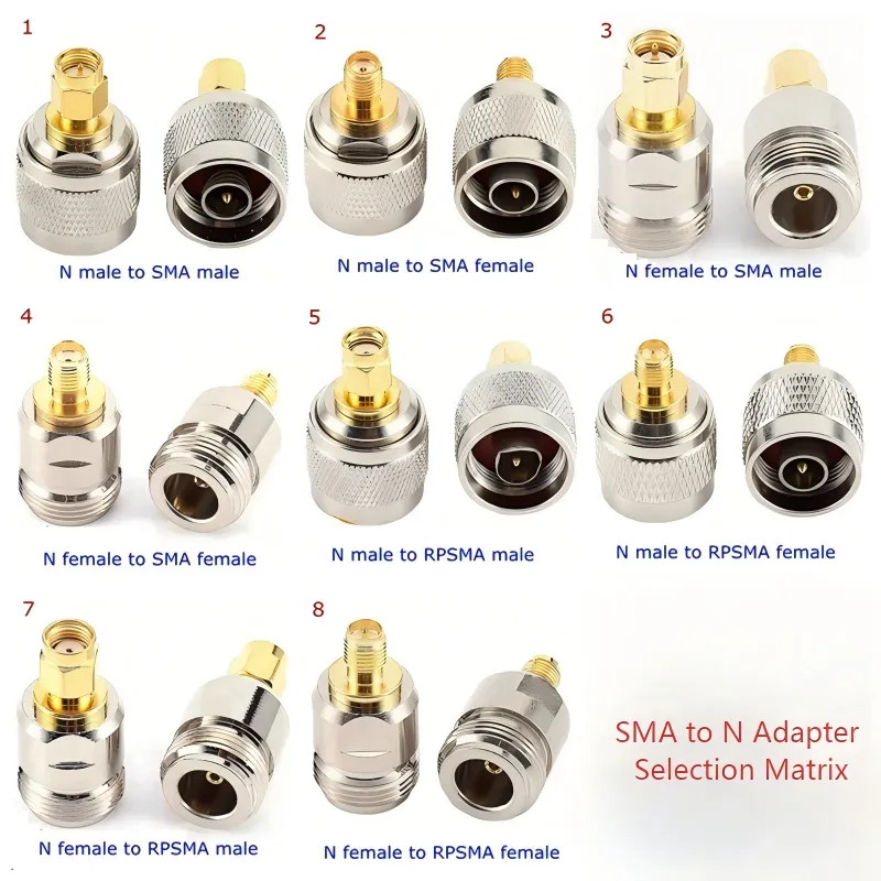 Comprehensive selection matrix chart for SMA to N and RP-SMA to N adapters, visually mapping device ports to antenna ports and suggesting part numbers.