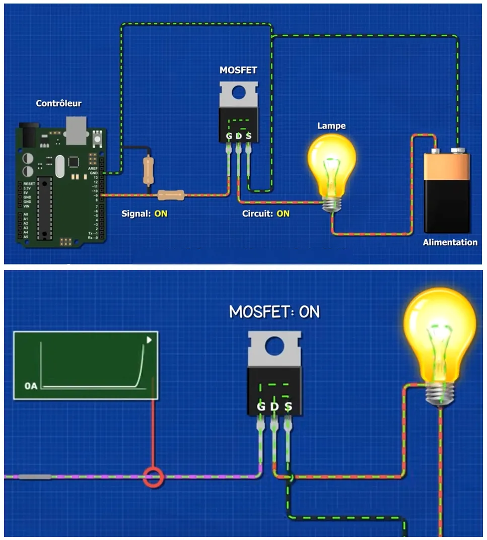 Schematic diagram of a typical inductive load (e.g., lamp or relay) drive circuit with a MOSFET switch and a flyback diode. Schematic diagram of a typical inductive load (e.g., lamp or relay) drive circuit with a MOSFET switch and a flyback diode.