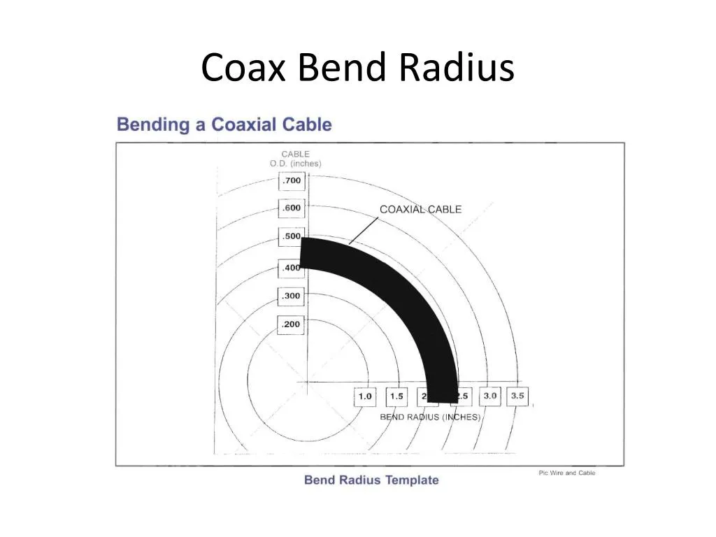 Diagram showing bending stress on coaxial cable at the connector boot. Diagram showing bending stress on coaxial cable at the connector boot.