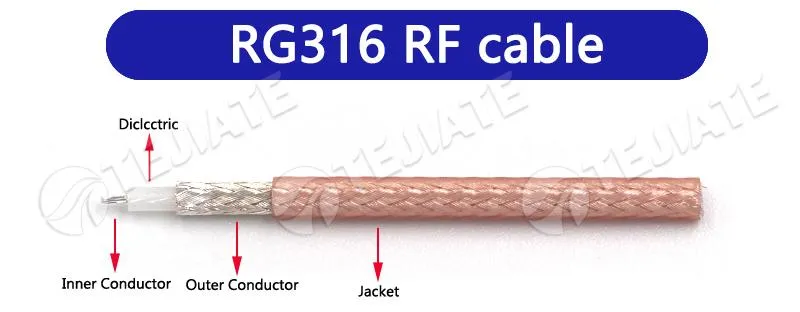 RG316 coaxial cable structure breakdown diagram. RG316 coaxial cable structure breakdown diagram.