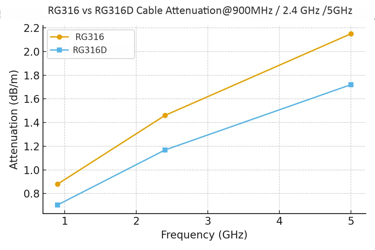 RG316 coaxial cable structure breakdown diagram RG316 coaxial cable structure breakdown diagram